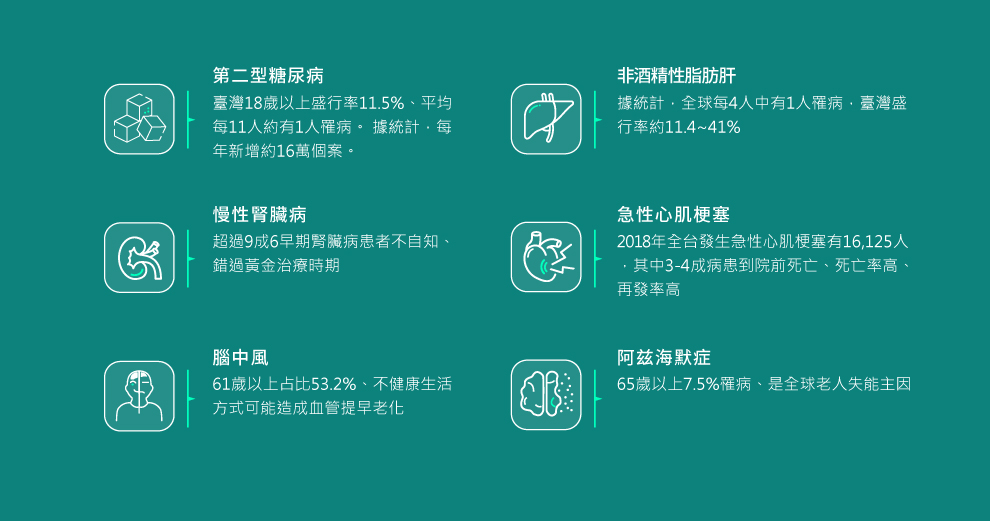 追蹤慢性疾病發病風險以評估健康狀況